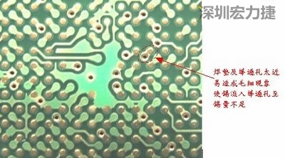 这是导通孔(via)摆在焊垫旁(solder pad)的不良设计，这种设计焊锡非常容易流进通孔而造成锡量不足的空焊现象