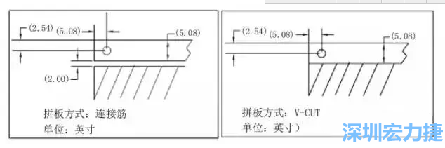 在满足PCB制程和PCBA组装制程的前提下，应拼板的边条和槽宽最小化，这样可以使拼板的整体尺寸减小，提高生产拼板选择的灵活性和板材利用率。 总结形成如下图4所示的边条宽度和槽宽-深圳宏力捷