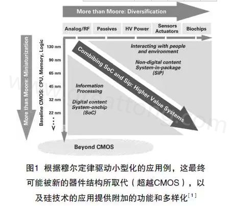 本文介绍最近ALV HDI技术在量产上面临的挑战及进展，以满足其在电子封装领域批量，可靠、价格上有竞争力的需求-深圳宏力捷
