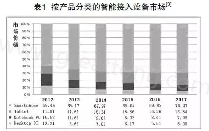 根据产业路线图可以预期，未来几年小于0.4毫米厚的PCB将出现在手持设备内-深圳宏力捷