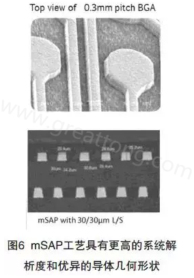 目前PCB产品的线路越来越细，介质层厚度不断减小，因此需要选择一种合适的制作PCB工艺-深圳宏力捷