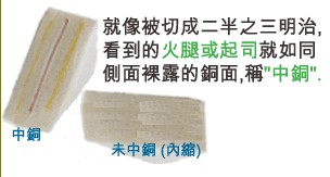 当SMD超出成型线外，若依原稿制作，即会在最后CNC成型时造成横切铜面之情形，而侧边有裸铜之现象。-深圳宏力捷