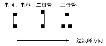 贴片元件(尤其是厚度较高的贴片元件)长轴放置方向应该尽可能垂直于波峰焊前进方向，以尽量避免产生阴影区。