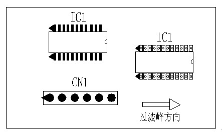 多芯插座、连接线组、脚间距密集的双排脚手工插件IC，其长边方向必须与过波峰方向平行，并且在前后最旁边的脚上增加假焊盘或加大原焊盘的面积，以吸收拖尾焊锡解决连焊问题。