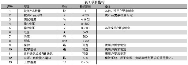 电路板功能测试系统的被测信号包括：电压、电流、电阻、频率、波形等。使用电路板功能测试系统进行测试，可进行大量程电压（超过10V）、小量程电压（毫伏级）、电流及电阻测试，一般不再需要进行信号调理。