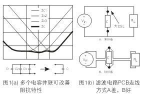 为了降低滤波电容器(C)的ESL，电容器引脚的引线长度应尽量减短