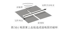 假设图3(b)中的地层面是开关电源PCB上的接地层(Ground Plane)，设计人员应该尽量避免在地层上放置任何功率或信号走线。