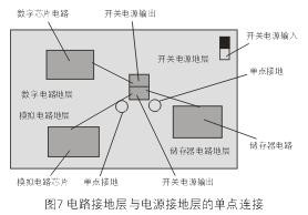 为了减小开关电源噪音对敏感的模拟和数字电路的影响，通常需要分隔不同电路的接地层