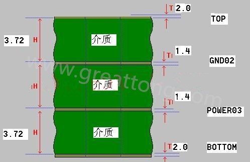 接下来算层叠厚度，假设客户给定板厚为1.6mm。