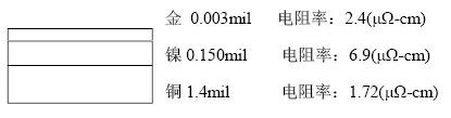 随着信号的频率越来越高，因趋肤效应造成信号在多镀层中传输的情况对信号质量的影响越明显：