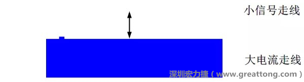小信号走线要尽量远离大电流走线，两者不要靠近平行走线