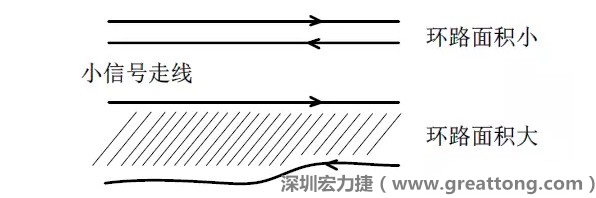 关键的小信号走线，如电流取样信号线和光耦反馈的信号线等，尽量减小回路包围的面积。