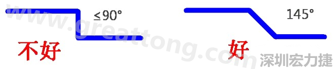 相邻之间不应有过长的平行线(当然同一电流回路平行走线是可以的)，上下层走线尽量采用交叉用垂直方式，走线不要突然拐角（即：≤90°），直角、锐角在高频电路中会影响电气性能