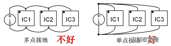功率回路和控制回路要注意分开，采用单点接地方式