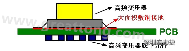 高频元件（如变压器、电感）底下第一层不要走线，高频元件正对着的底面也最好不要放置元件，如果无法避免，可以采用屏蔽的方式