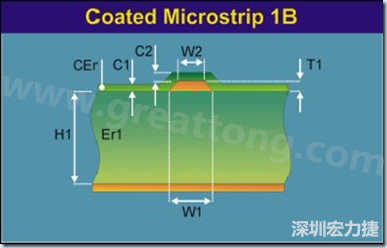 在实际的阻抗计算中，通常对于表面微带线采用下图所示的模型进行计算