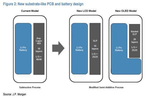 其实基板式PCB技术并不是新技术，很早之前就已经在工业自动化，电力控制设备、电梯设备、医疗仪器等领域得到应用