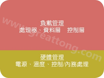 在典型的电子系统中，硬件管理部份通常占电路板面积的10%~20% 