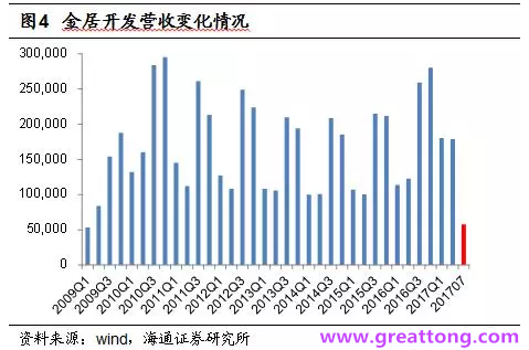 铜箔：Q2营收、毛利率环比下滑，7月环比出现回升。