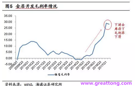 铜箔：Q2营收、毛利率环比下滑，7月环比出现回升。