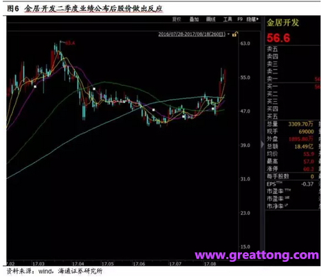 铜箔：Q2营收、毛利率环比下滑，7月环比出现回升。