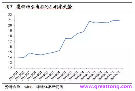 覆铜板：7月环比提升,Q3历史出货旺季，上游拉动下景气度有望进一步提升。