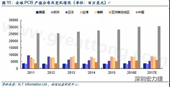 随着产能的转移和AOI设备普及度的提升，国产设备商有望借助本土优势占据获得更大市场份额。