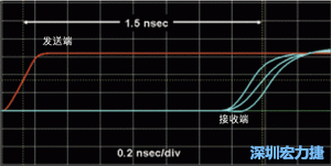 对于受扰线的场线来说，介电系数一样，都等于导线条带的介电常数