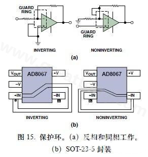 图15. ?；せ?。(a)反相和同相工作。(b)SOT-23-5封装