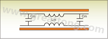 图1：PCB上两根走线之间的互阻抗。