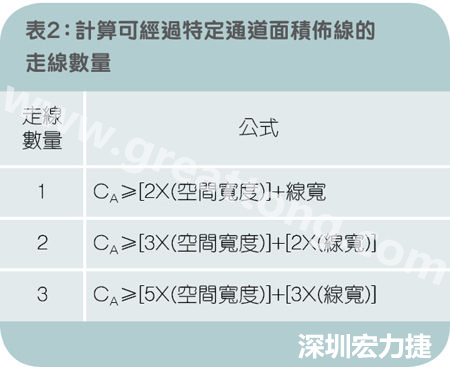 表2：计算可经过特定通道面积布线的走线数量。