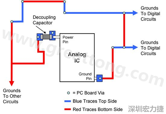 图2. 使用PCB设计软体得到的电路布局。