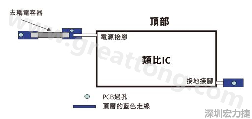 图1：一个印刷电路板(PCB)布局、IC和电容器。