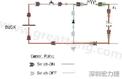 高di/dt的交流电在PCB导线周围产生大量磁场，该磁场是该电路内其他元件甚至同一或邻近PCB上其他电路的主要干扰源。