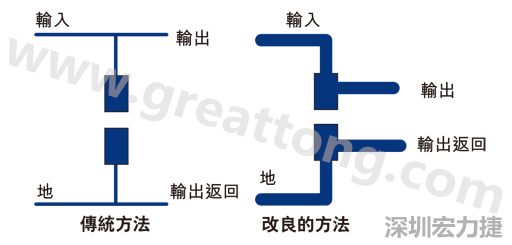 PCB设计师不应采用把导线从Vout和接地引至电容的所谓传统布局方法。