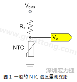 图1是常见的应用线路，由一个串联电阻Rs和NTC组成的分压PCB设计电路。透过类比转数位转换器（analog to digital converter以下简称ADC）量测分压Vo可以得知该NTC所处的温度。