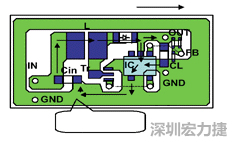 图1：基于基本设计原则的布线模式。