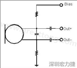  图 2：以靠近麦克风的电阻和电容过濾偏压电压是一个理想的作法。
