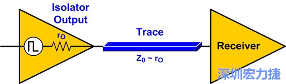图4：来源阻抗匹配：Z0至rO。