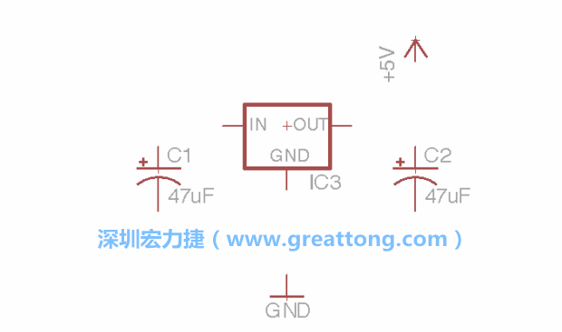 我们的图示可能一开始看起来跟你屏幕上的有些不一样，记得使用分离工具来分离标签，然后移动它们到可轻易辨认的位置。