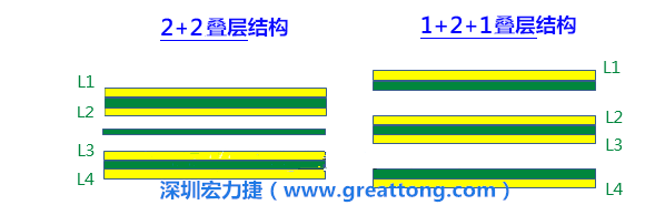 PCB的板材迭构(stack-up)设计会影响其刚性，不同的PPCCL也会影响刚性