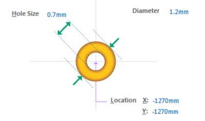  Via 参数:  通?；崦枋鯲ia的直径及Drill size。Drill size指的是钻孔口径的大小。