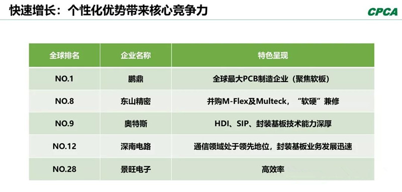 分析2008年和2018年的TOP 10企业，会发现发生了很大变化。