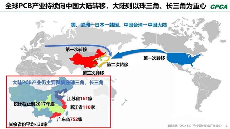 全球产业向中国转移，本土PCB产业链实现崛起，打造了黄金十年。