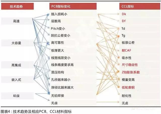 国产材料考量国内板厂的配套研发能力，竞争格局有望调整