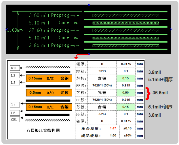 六层板，建议用假八层结构设计，可以内层4-6mil线宽50ohm、90ohm、100ohm的阻抗要求