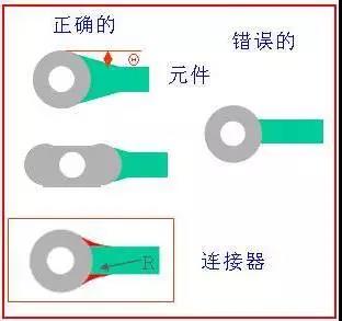 如果导线比插入垫小，则需要加些泪滴