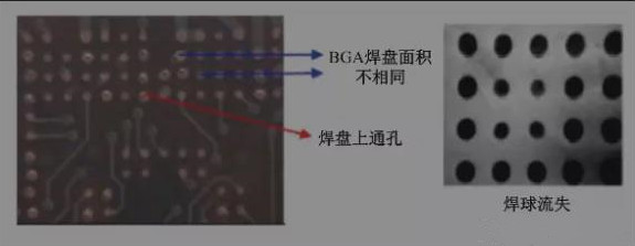 BGA焊盘的尺寸不同，并且焊点是不规则圆形的不同尺寸的圆