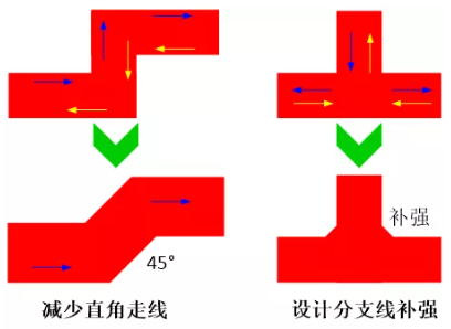 由于布线的弯角、分支太多造成传输线上阻抗不匹配，可以通过减少线路上的弯角及分支线或者避免直角走线及分支线补强来进行改善。