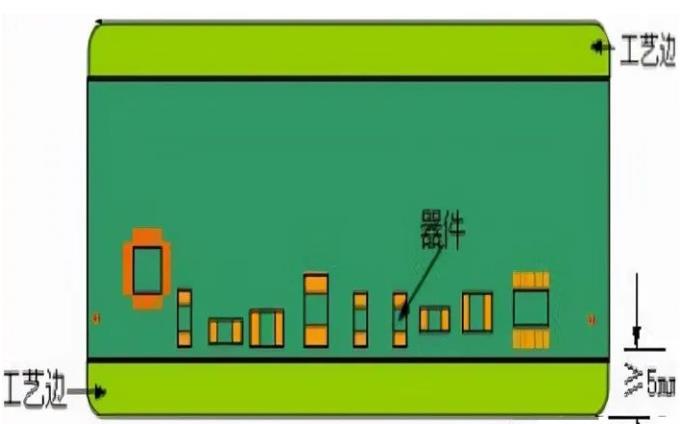 PCB工艺边的作用、制作方式及设计要求